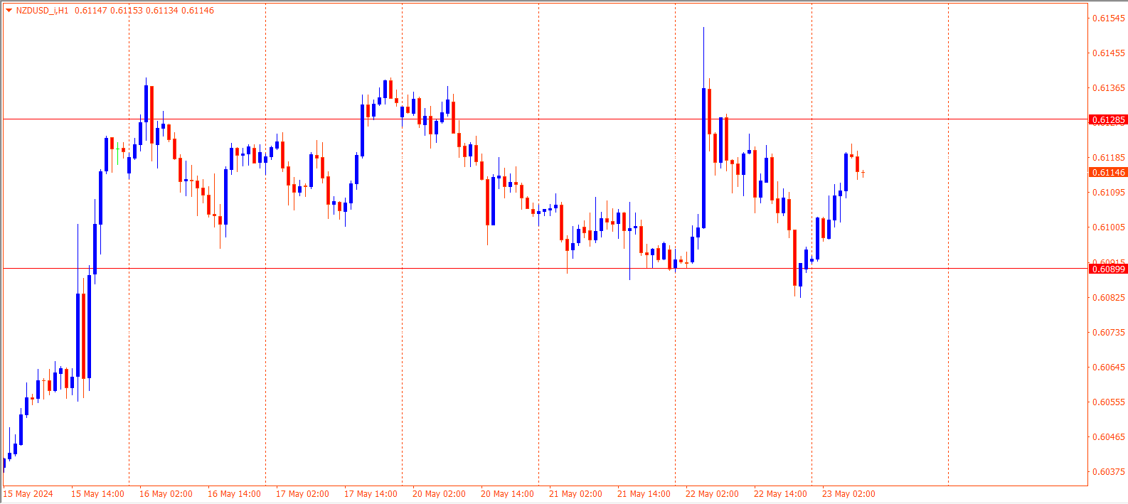 NZDUSD